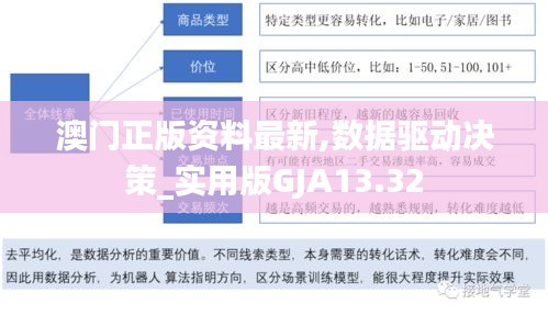 澳门正版资料最新,数据驱动决策_实用版GJA13.32