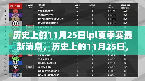 历史上的11月25日LPL夏季赛最新消息全解析与回顾