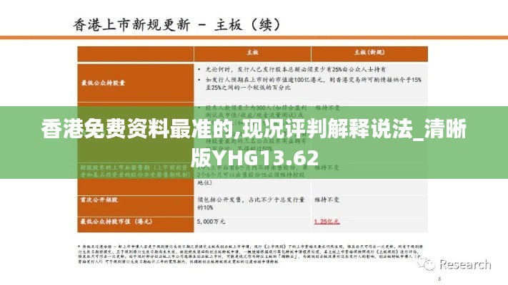香港免费资料最准的,现况评判解释说法_清晰版YHG13.62