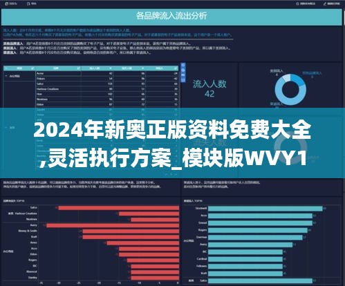 2024年新奥正版资料免费大全,灵活执行方案_模块版WVY13.65