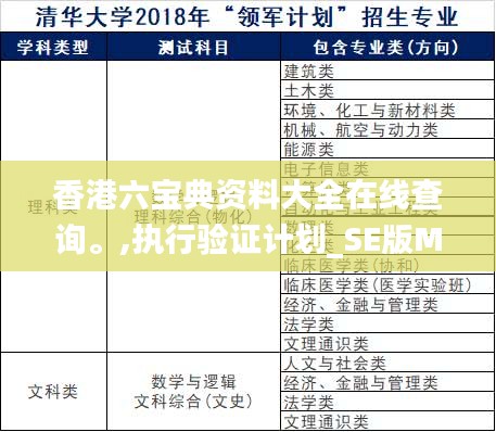 香港六宝典资料大全在线查询。,执行验证计划_SE版MUZ13.58