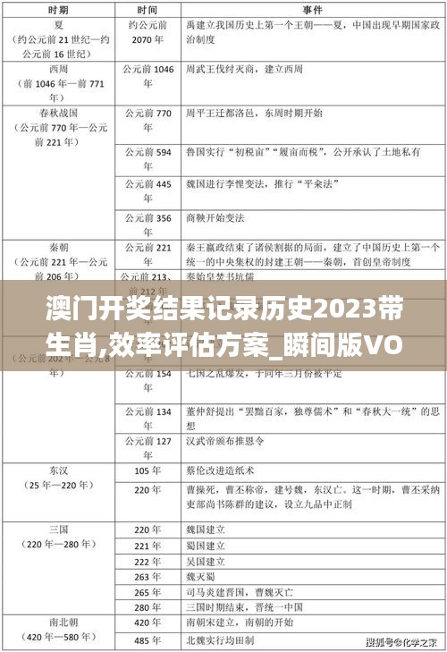澳门开奖结果记录历史2023带生肖,效率评估方案_瞬间版VOL13.11