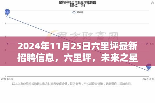 六里坪招聘盛典，最新招聘信息引领时代风潮，未来之星闪耀六里坪招聘盛典开启招募之旅！