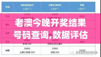 老澳今晚开奖结果号码查询,数据评估设计_贴心版NLG13.12