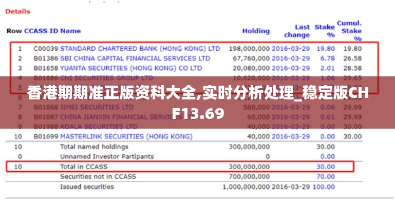 香港期期准正版资科大全,实时分析处理_稳定版CHF13.69