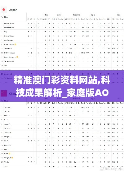 精准澳门彩资料网站,科技成果解析_家庭版AOV13.4