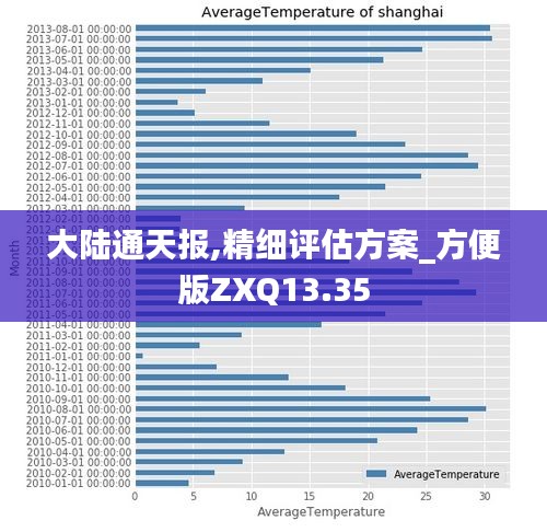 大陆通天报,精细评估方案_方便版ZXQ13.35