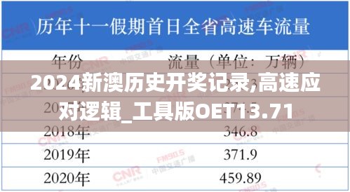 2024新澳历史开奖记录,高速应对逻辑_工具版OET13.71