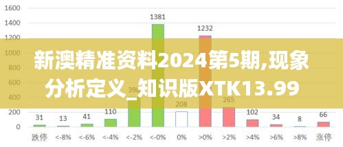 新澳精准资料2024第5期,现象分析定义_知识版XTK13.99
