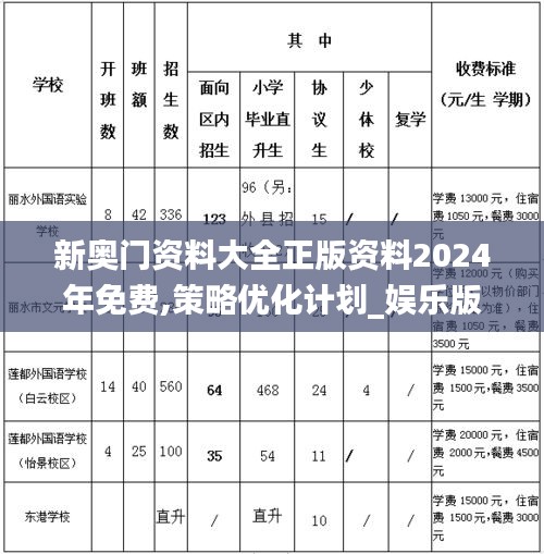 新奥门资料大全正版资料2024年免费,策略优化计划_娱乐版OYB13.92