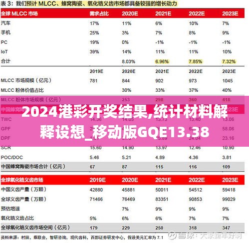 2024港彩开奖结果,统计材料解释设想_移动版GQE13.38