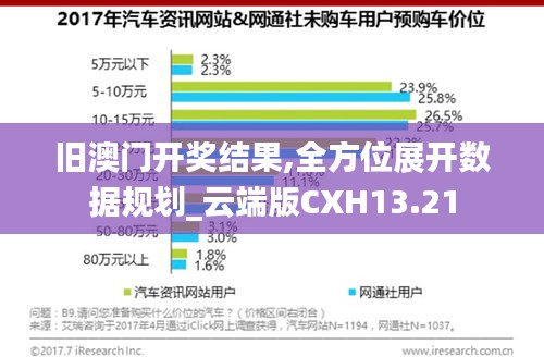 旧澳门开奖结果,全方位展开数据规划_云端版CXH13.21