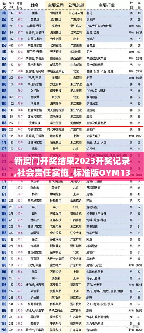 新澳门开奖结果2023开奖记录,社会责任实施_标准版OYM13.90