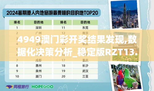 4949澳门彩开奖结果发现,数据化决策分析_稳定版RZT13.4