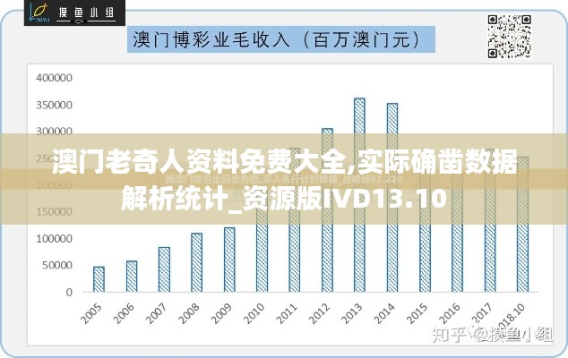 澳门老奇人资料免费大全,实际确凿数据解析统计_资源版IVD13.10