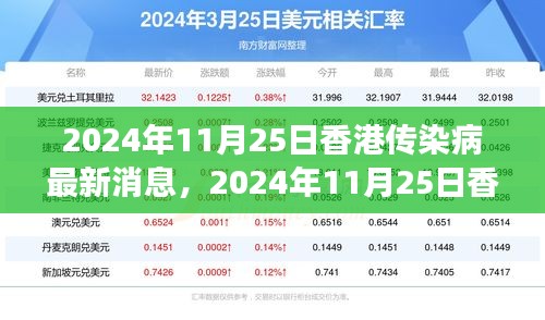 香港传染病最新动态及防控进展概览(2024年11月25日)