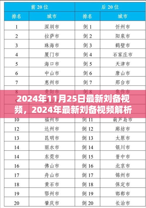深度解析，最新刘备视频展现历史人物的现代演绎之路