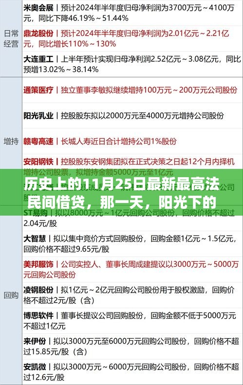 民间借贷新篇章，最高法院发布最新规定，阳光下的新纪元（11月25日）