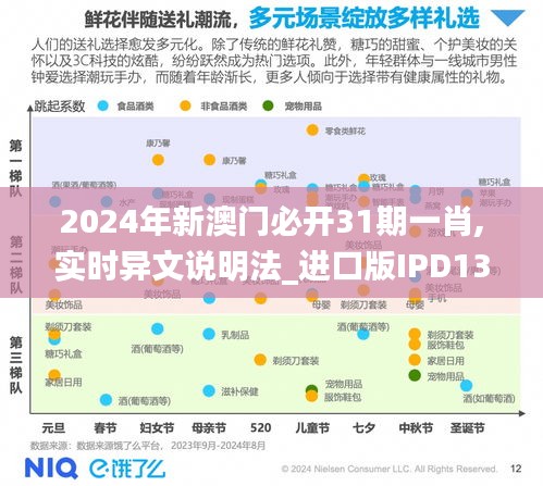 2024年新澳门必开31期一肖,实时异文说明法_进口版IPD13.45