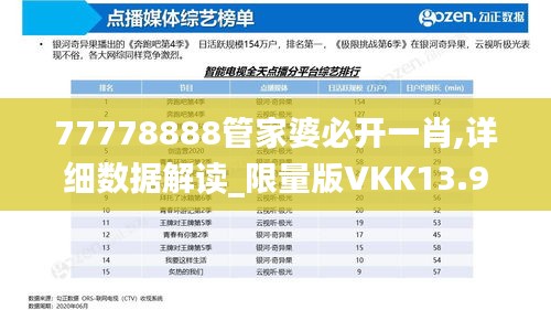 77778888管家婆必开一肖,详细数据解读_限量版VKK13.99
