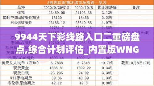 9944天下彩线路入口二重磅盘点,综合计划评估_内置版WNG13.32