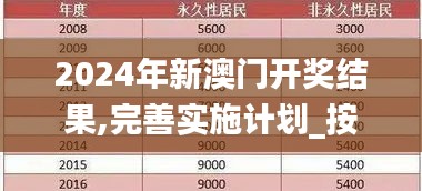 2024年新澳门开奖结果,完善实施计划_按需版LCB13.24