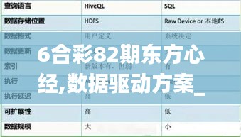 6合彩82期东方心经,数据驱动方案_时空版VCH13.51