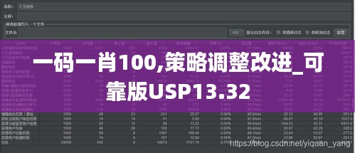 一码一肖100,策略调整改进_可靠版USP13.32