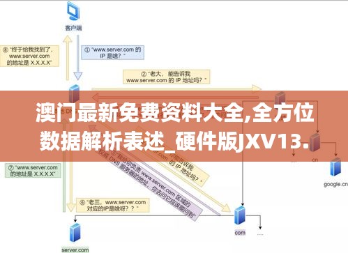 澳门最新免费资料大全,全方位数据解析表述_硬件版JXV13.19