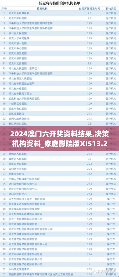 2024澳门六开奖资料结果,决策机构资料_家庭影院版XIS13.2