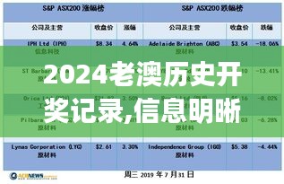 2024老澳历史开奖记录,信息明晰解析导向_体验式版本WMY13.47