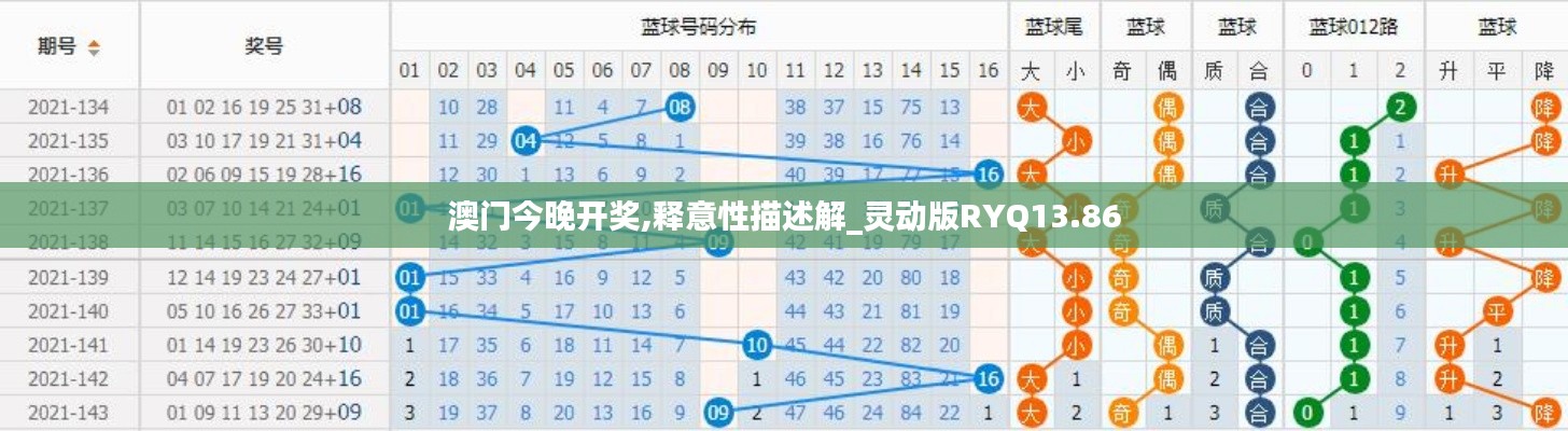 澳门今晚开奖,释意性描述解_灵动版RYQ13.86