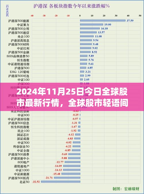 全球股市最新行情与自然美景的心灵之旅,探寻股市与自然的和谐交响——2024年11月25日报告