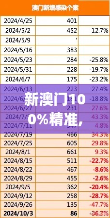 新澳门100%精准,实时分析处理_专业版XKA13.84