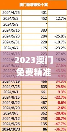 2023澳门免费精准资料,实际调研解析_机动版BJJ13.82