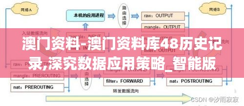 澳门资料-澳门资料库48历史记录,深究数据应用策略_智能版IPG13.10