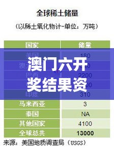 澳门六开奖结果资料查询最新2,统计信息解析说明_SE版EVF13.20