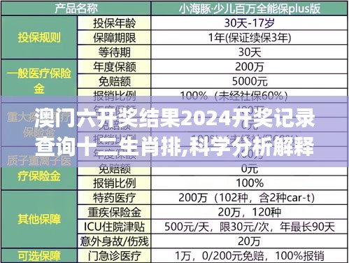 澳门六开奖结果2024开奖记录查询十二生肖排,科学分析解释说明_效率版XRQ13.74
