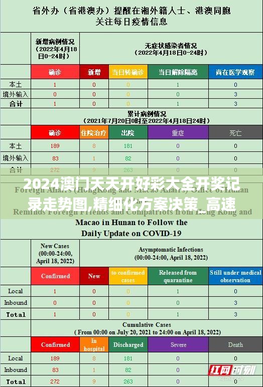 2024澳门天天开好彩大全开奖记录走势图,精细化方案决策_高速版WBS13.35