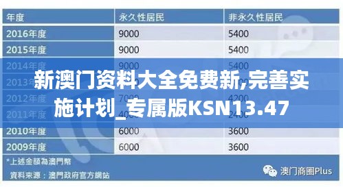 新澳门资料大全免费新,完善实施计划_专属版KSN13.47