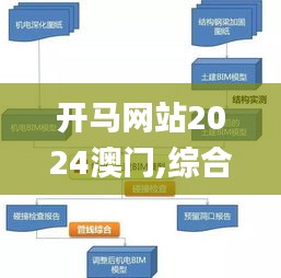 开马网站2024澳门,综合计划评估_设计师版BIM13.58