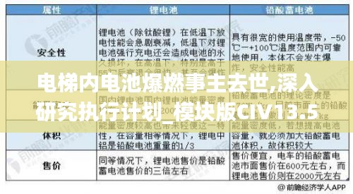 电梯内电池爆燃事主去世,深入研究执行计划_模块版CIV13.51
