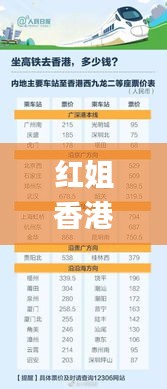 红姐香港免费资料大全,详情执行数据安援_限定版LFN13.55