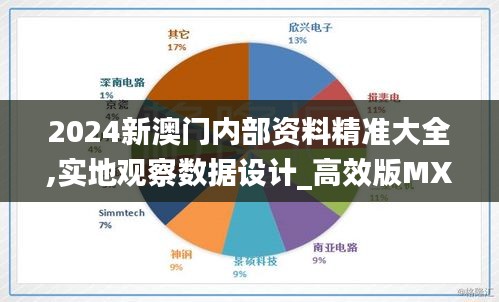 2024新澳门内部资料精准大全,实地观察数据设计_高效版MXK13.63
