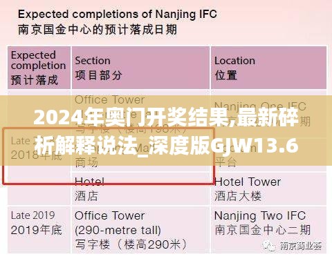 2024年奥门开奖结果,最新碎析解释说法_深度版GJW13.61