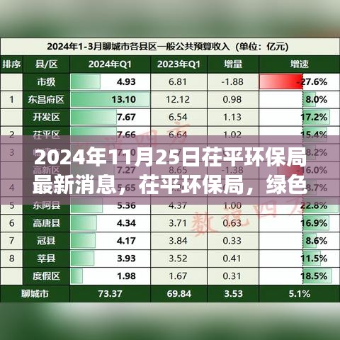茌平环保局绿色变革新篇章，最新动态揭晓，开启未来环保新篇章（2024年11月25日）