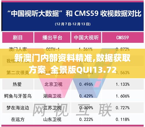 新澳门内部资料精准,数据获取方案_全景版QUI13.72