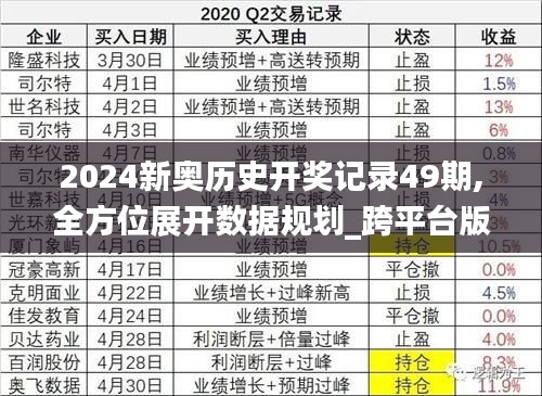 2024新奥历史开奖记录49期,全方位展开数据规划_跨平台版XBF13.21