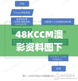48KCCM澳彩资料图下载,安全设计解析说明法_随机版CGR13.50