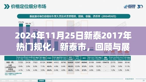 关于新泰市热门规划的发展动态，回顾与展望（以时间节点为2024年）